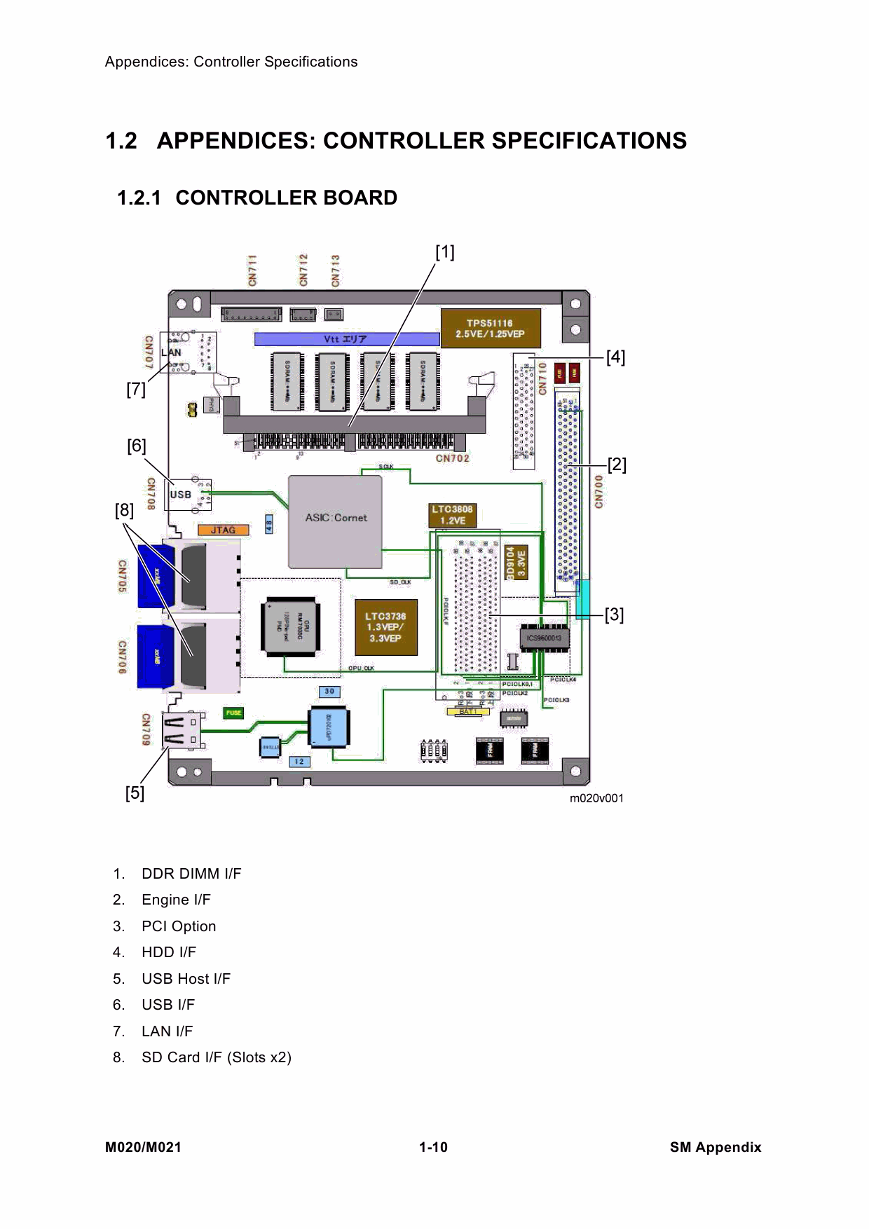 RICOH Aficio SP-5200DN 5210DN M020 M021 Service Manual-6